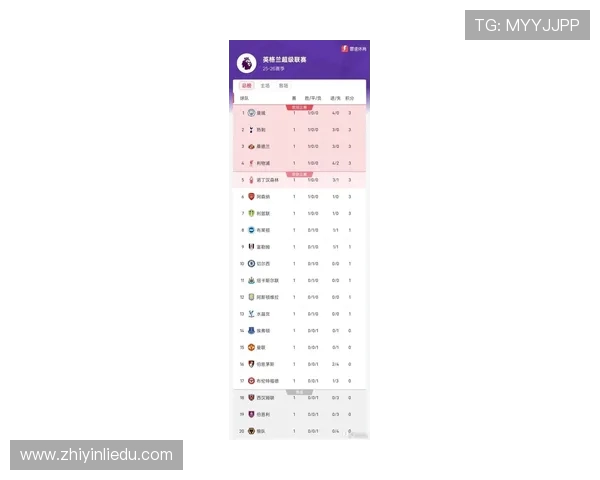 英超历史上表现最出色的球队排名与辉煌成就盘点 英超历史上表现最出色的球队排名与辉煌成就盘点