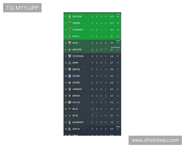 西甲联赛在五大联赛中的排名与综合实力评估