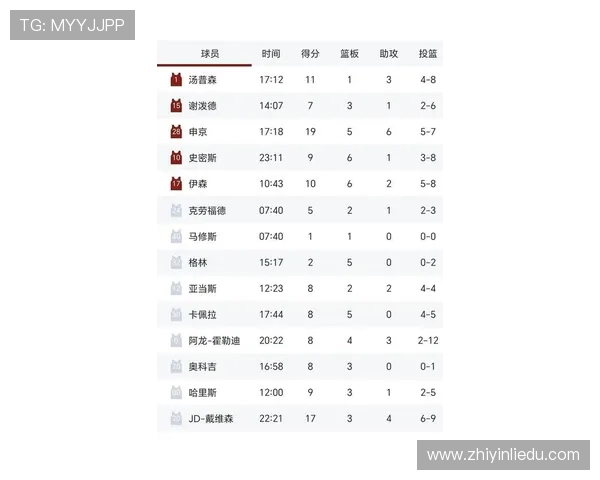 火箭队季前赛战绩回顾及新人表现评分