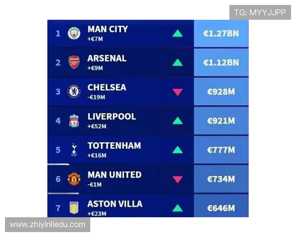 英超球队地区分布：各大球队的地理位置与文化背景