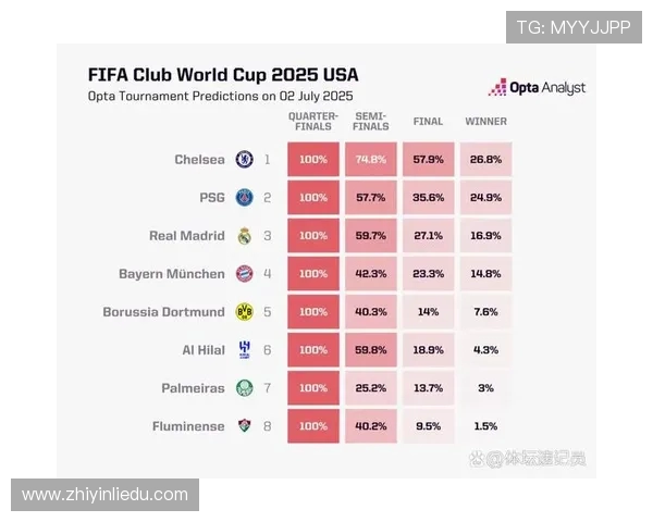 足球赛事中的数据分析与技术统计