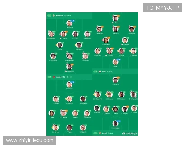 法甲球队阵容深度排行榜：替补球员对比赛的影响力