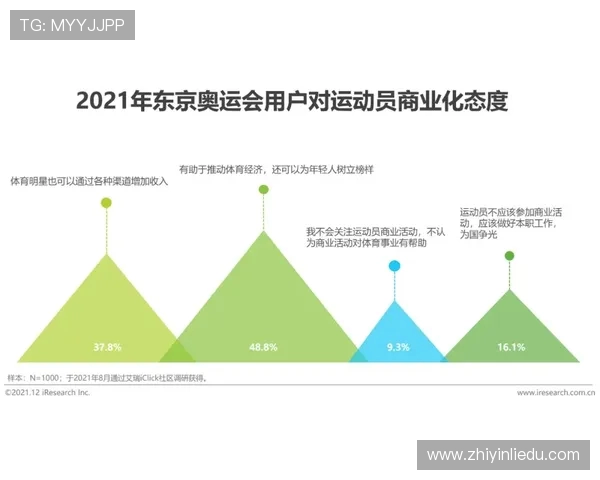 法甲里昂社交媒体热度与粉丝基础分析