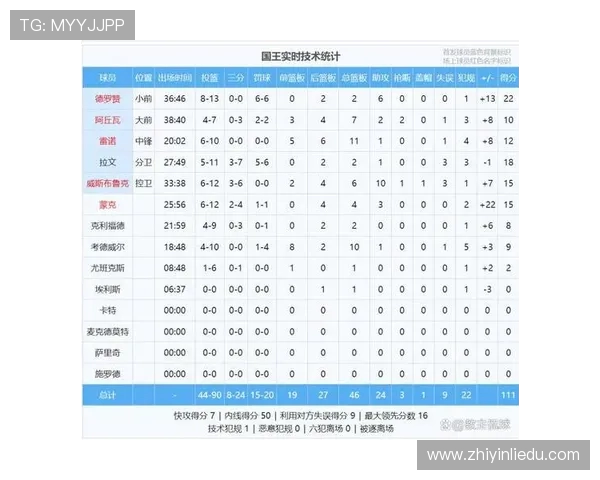 火箭队战绩历史排名全整理：最佳赛季与低谷年份