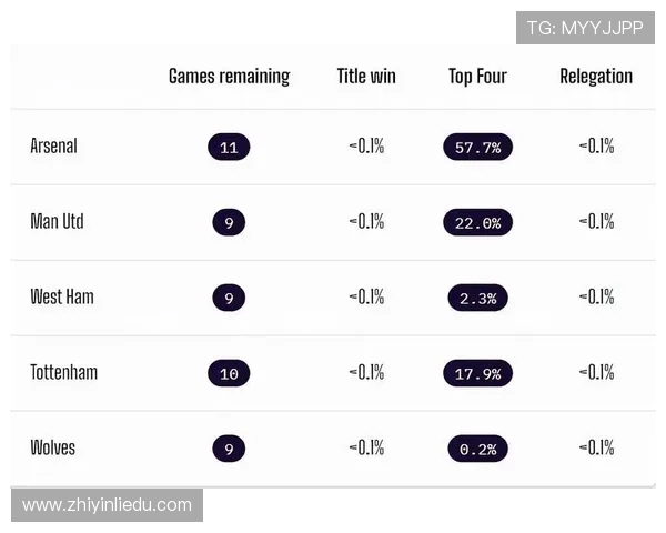 英超球员转会赔率数据在哪个平台可查询？