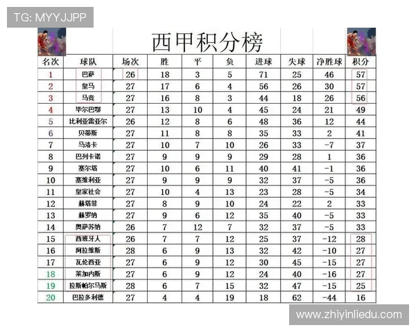 西甲积分榜数据大合集:涵盖所有年份与完整排名 西甲积分榜数据大合集:涵盖所有年份与完整排名