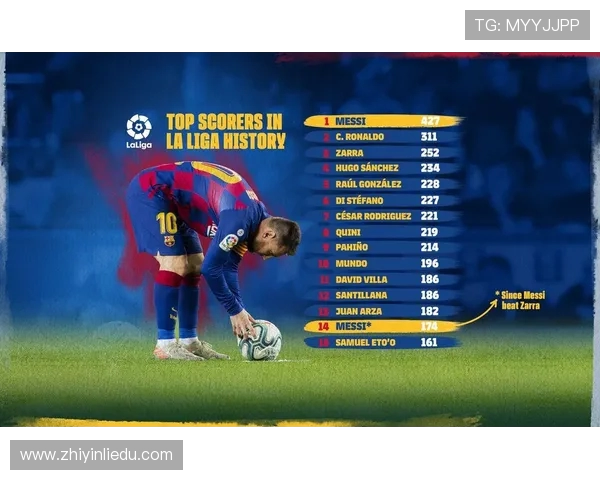 西甲联赛个人进球总榜 谁是历史最佳射手