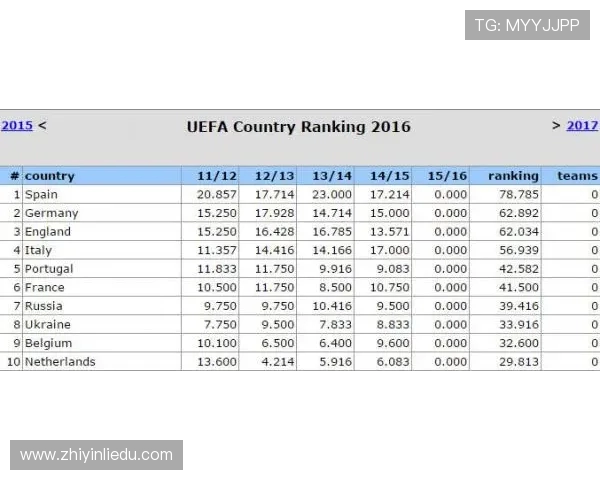 西甲联赛积分榜与赛程双维度赛季态势分析 西甲联赛积分榜与赛程双维度赛季态势分析