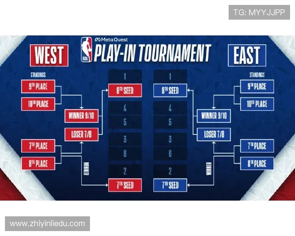 2021年NBA季后赛晋级规则详解东西部对阵与赛制安排
