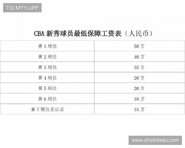 CBA2017年薪排行榜公布:顶级球星年薪超千万引关注 CBA2017年薪排行榜公布:顶级球星年薪超千万引关注